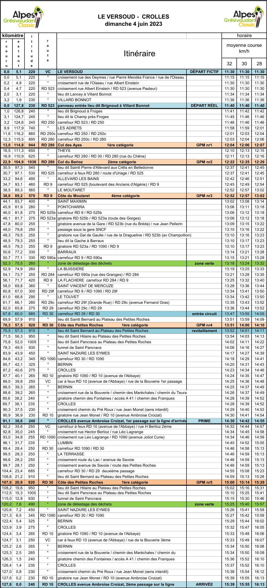 agc parcours 1 1