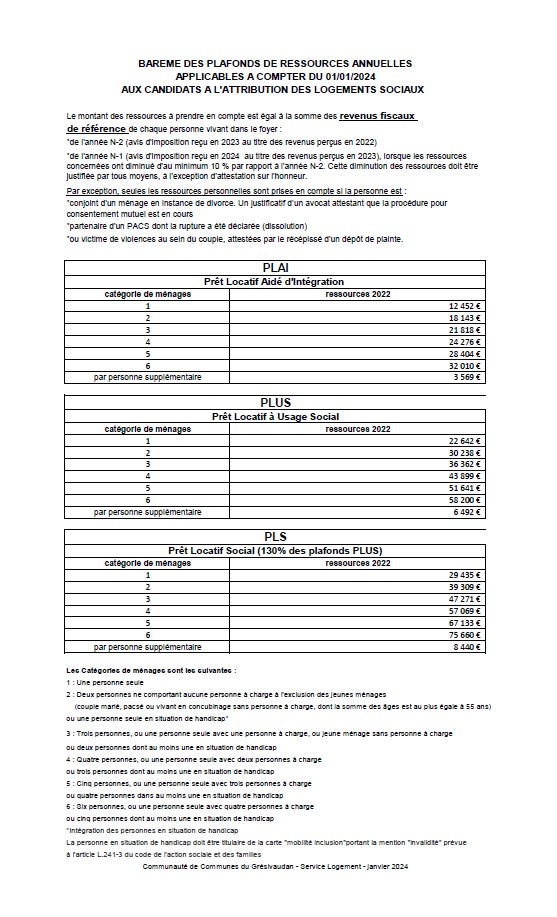 plafond ressources 2024